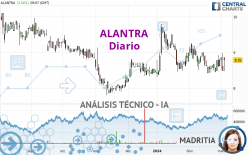 ALANTRA - Daily