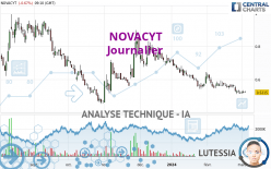 NOVACYT - Journalier