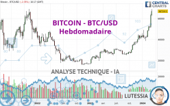 BITCOIN - BTC/USD - Wöchentlich