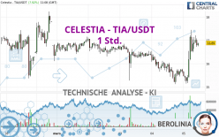 CELESTIA - TIA/USDT - 1 Std.