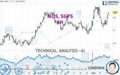 NOS, SGPS - 1 uur