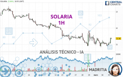 SOLARIA - 1 Std.