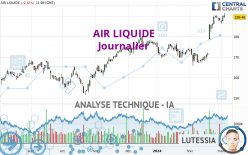 AIR LIQUIDE - Täglich