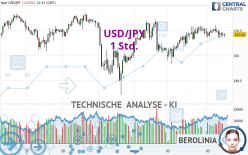 USD/JPY - 1 Std.