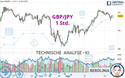 GBP/JPY - 1 uur