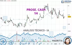 PROSE. CASH - 1 uur