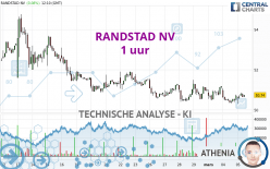 RANDSTAD NV - 1 Std.