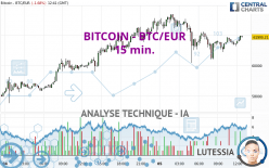 BITCOIN - BTC/EUR - 15 min.