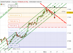 DAX40 FULL0624 - 2H