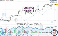 GBP/HUF - 1 Std.