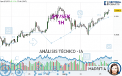 JPY/SEK - 1H