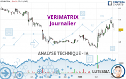 VERIMATRIX - Daily