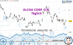 ALCOA CORP. O.N. - Täglich