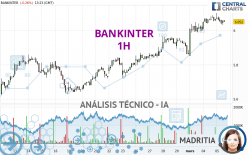 BANKINTER - 1H