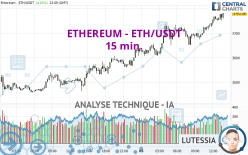 ETHEREUM - ETH/USDT - 15 min.