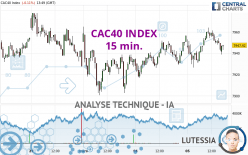 CAC40 INDEX - 15 min.