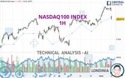 NASDAQ100 INDEX - 1H