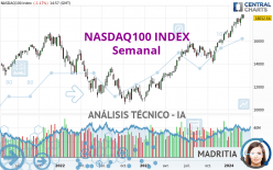 NASDAQ100 INDEX - Wekelijks