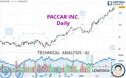 PACCAR INC. - Daily