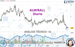 ALMIRALL - Diario