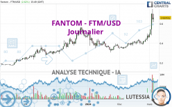 FANTOM - FTM/USD - Journalier