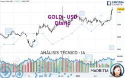 GOLD - USD - Diario