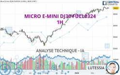 MICRO E-MINI DJ30 FULL0624 - 1H