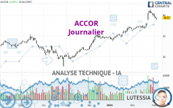 ACCOR - Journalier