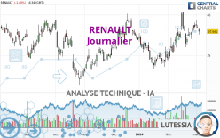 RENAULT - Giornaliero