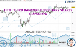 FIFTH THIRD BANCORP DEPOSITARY SHARES - Giornaliero