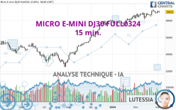 MICRO E-MINI DJ30 FULL0624 - 15 min.