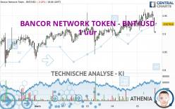 BANCOR NETWORK TOKEN - BNT/USD - 1H