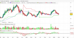 FRANCAISE ENERGIE - Hebdomadaire
