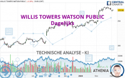 WILLIS TOWERS WATSON PUBLIC - Dagelijks