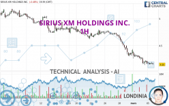 SIRIUS XM HOLDINGS INC. - 1H