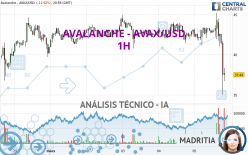 AVALANCHE - AVAX/USD - 1H