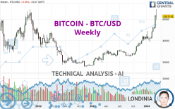 BITCOIN - BTC/USD - Semanal