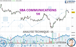 SBA COMMUNICATIONS - 1H