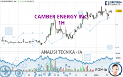 CAMBER ENERGY INC. - 1H