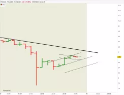 FILECOIN - FIL/USD - 15 min.