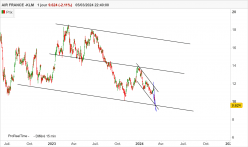 AIR FRANCE -KLM - Daily