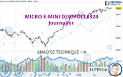 MICRO E-MINI DJ30 FULL0624 - Journalier