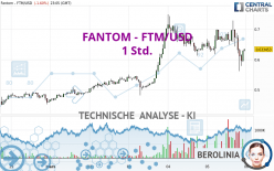 FANTOM - FTM/USD - 1 Std.