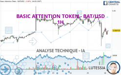 BASIC ATTENTION TOKEN - BAT/USD - 1H