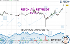 FETCH.AI - FET/USDT - 15 min.