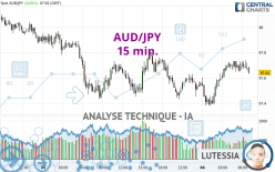 AUD/JPY - 15 min.