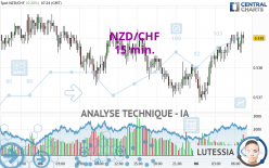 NZD/CHF - 15 min.