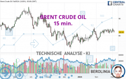 BRENT CRUDE OIL - 15 min.