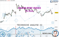 DAX40 PERF INDEX - 15 min.