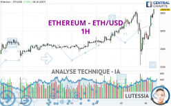 ETHEREUM - ETH/USD - 1H